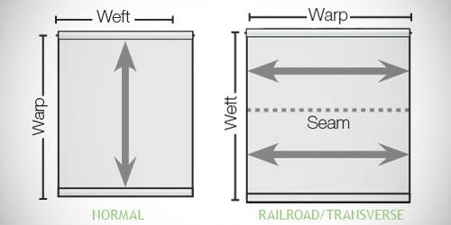 Window Shade Hardware - Railroad / Transvers